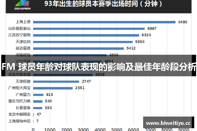 FM 球员年龄对球队表现的影响及最佳年龄段分析