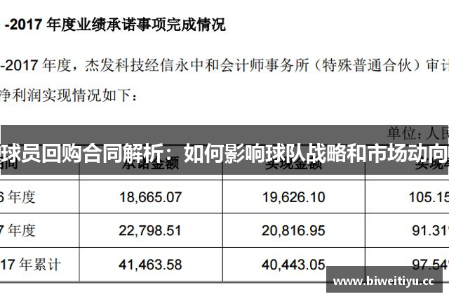 球员回购合同解析：如何影响球队战略和市场动向